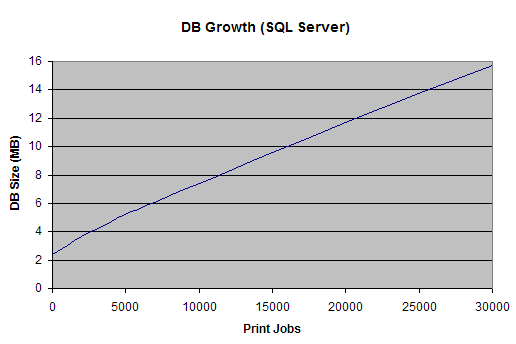 database-sizing-and-growth