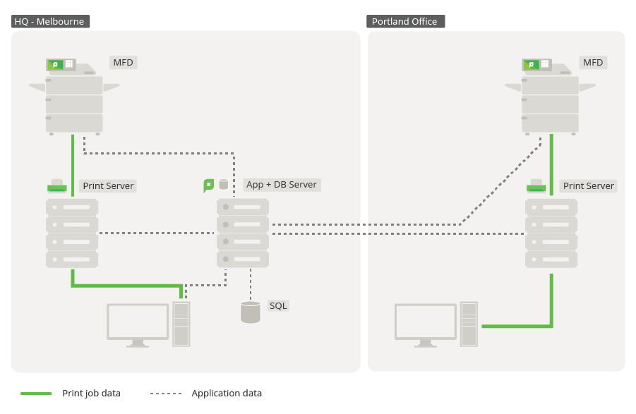 What Is a Proxy Server? Working, Types, Benefits, and Challenges -  Spiceworks